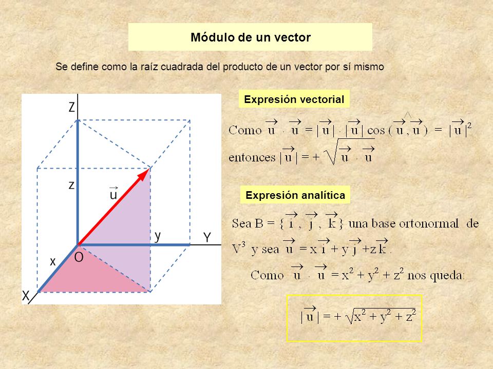 Módulo de un vector Expresión vectorial Expresión analítica