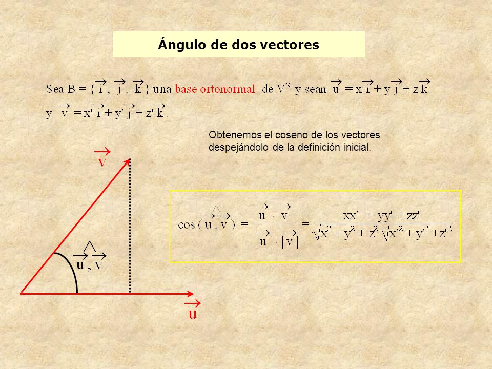 Ángulo de dos vectores Obtenemos el coseno de los vectores despejándolo de la definición inicial.