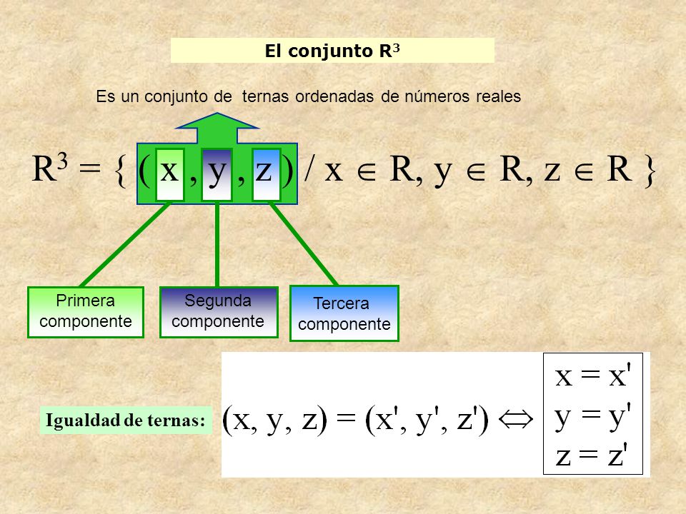Es un conjunto de ternas ordenadas de números reales