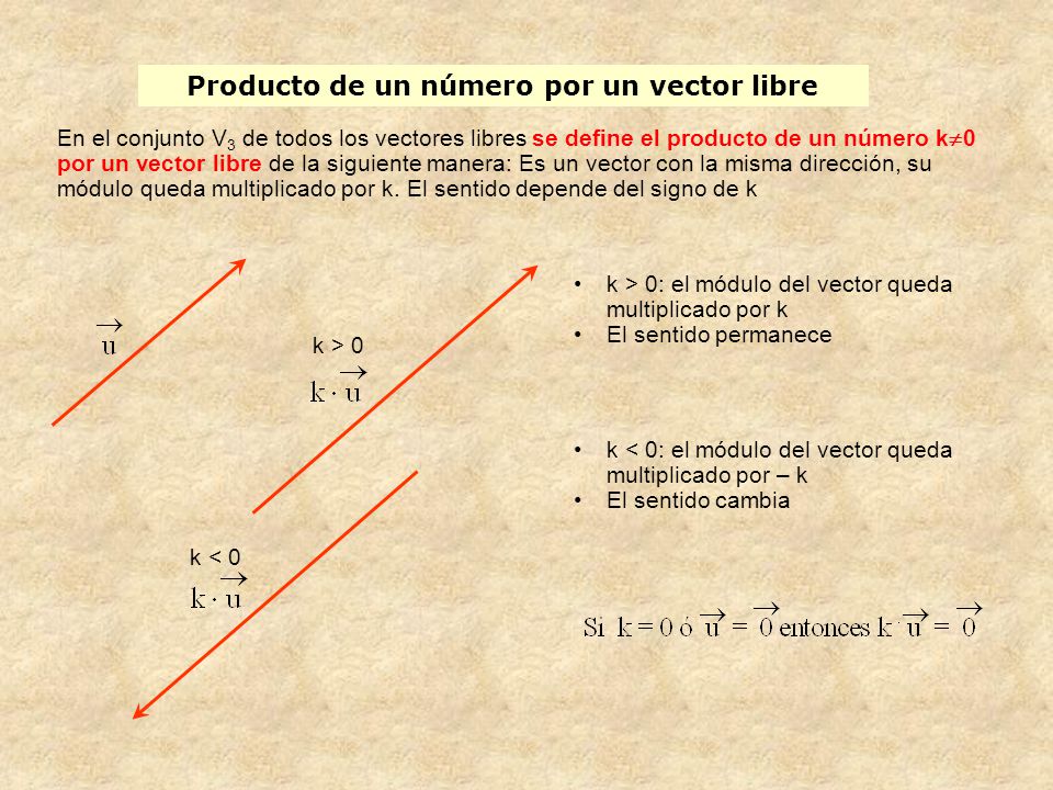 Producto de un número por un vector libre