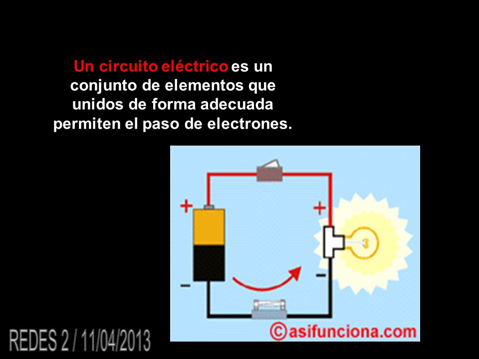 Un circuit Un circuito eléctrico es un conjunto de elementos que unidos de forma adecuada permiten el paso de electrones.