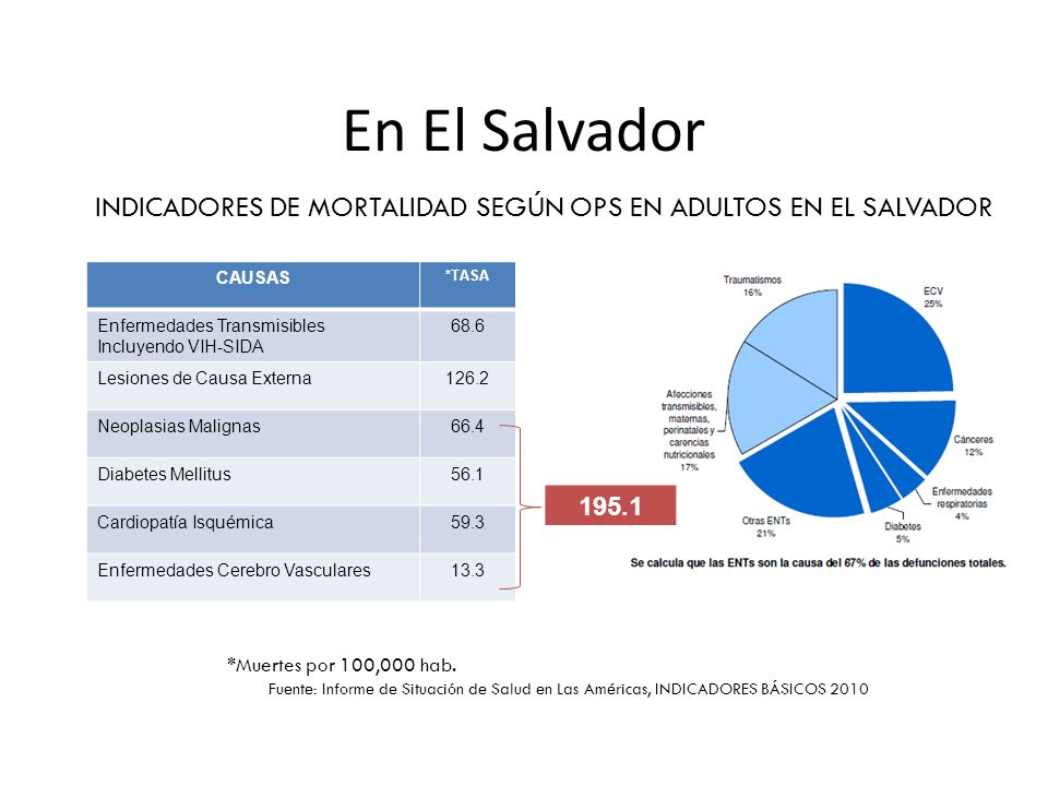 INDICADORES DE MORTALIDAD SEGÚN OPS EN ADULTOS EN EL SALVADOR