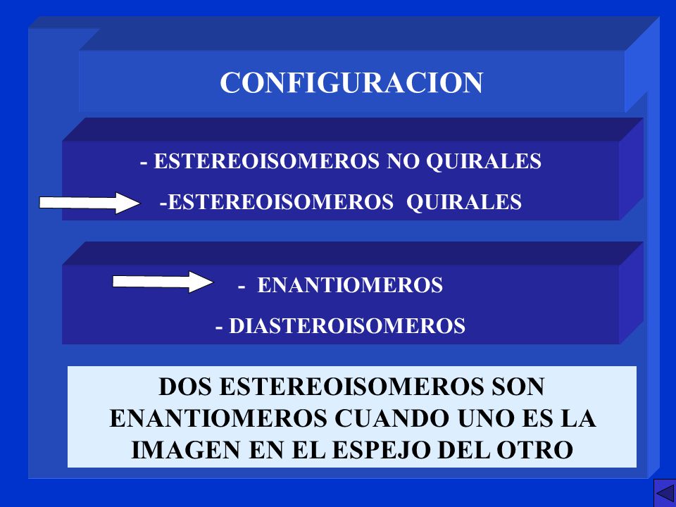 CONFIGURACION - ESTEREOISOMEROS NO QUIRALES -ESTEREOISOMEROS QUIRALES. - ENANTIOMEROS - DIASTEROISOMEROS.