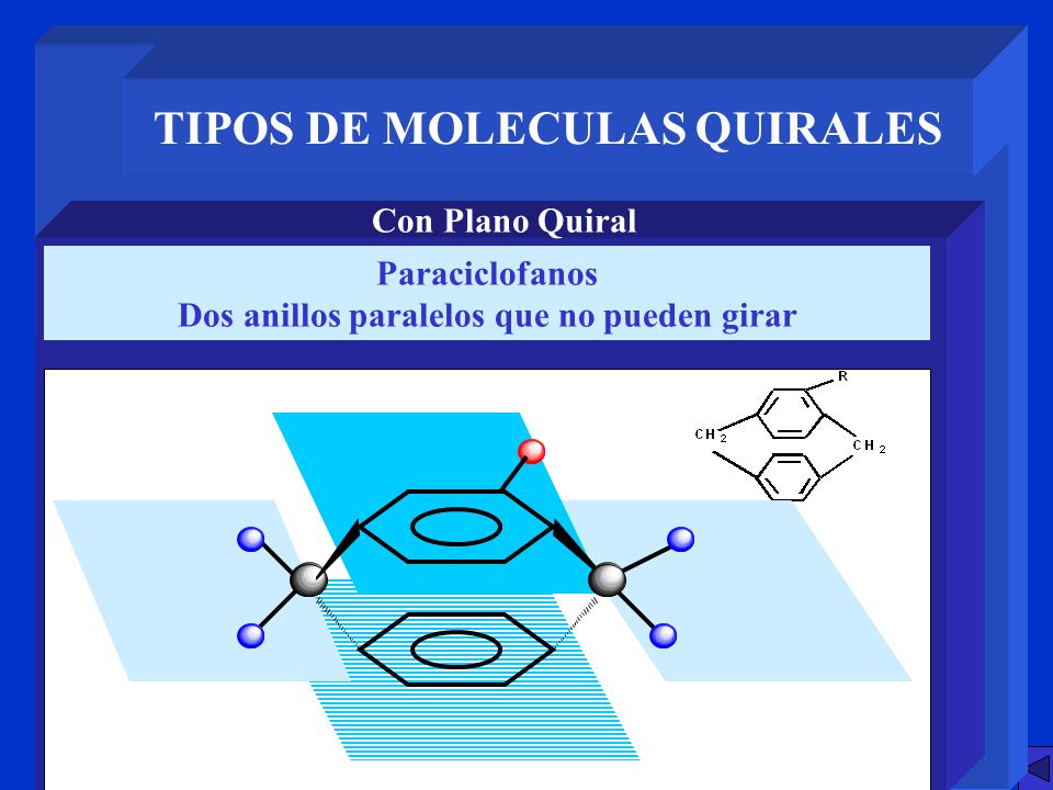 TIPOS DE MOLECULAS QUIRALES Dos anillos paralelos que no pueden girar