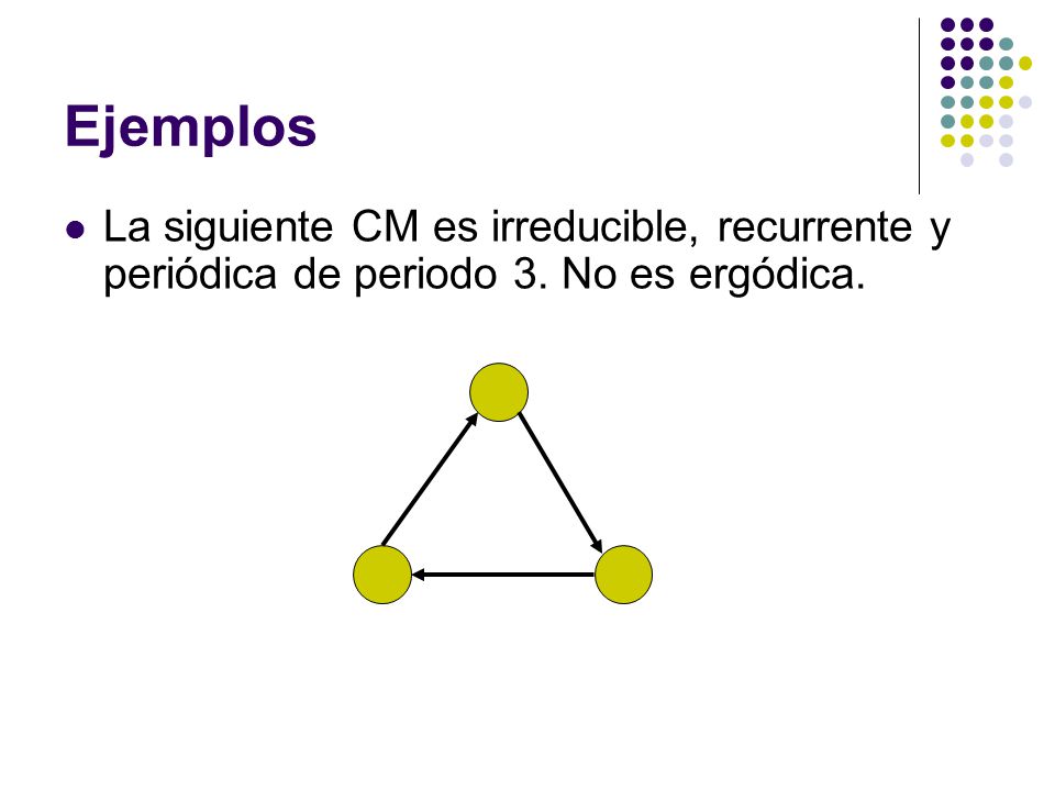 Ejemplos La siguiente CM es irreducible, recurrente y periódica de periodo 3. No es ergódica.