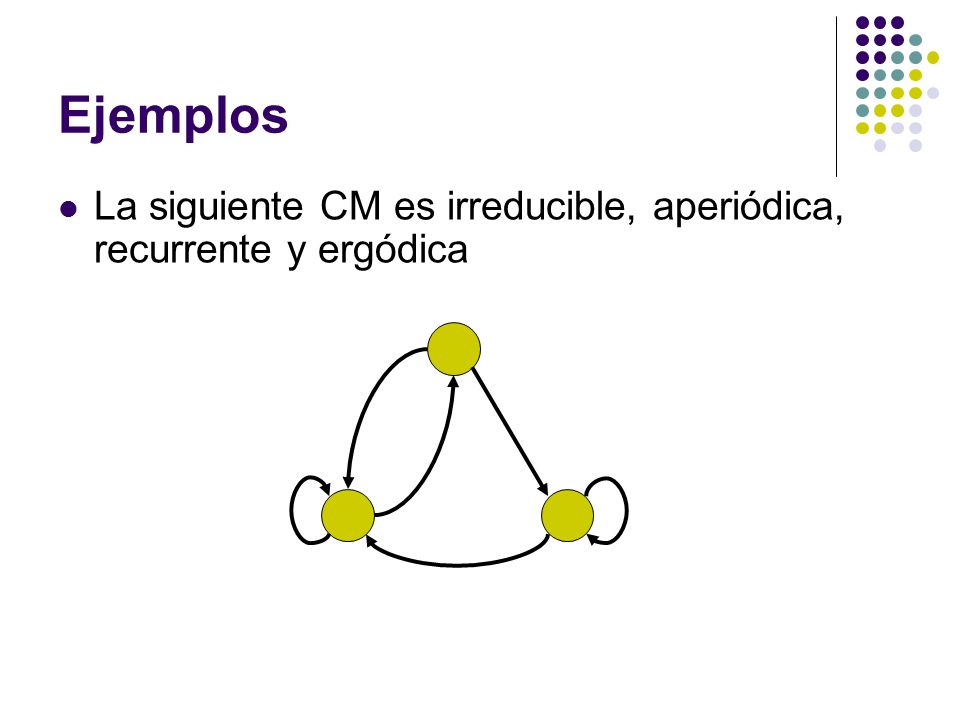 Ejemplos La siguiente CM es irreducible, aperiódica, recurrente y ergódica