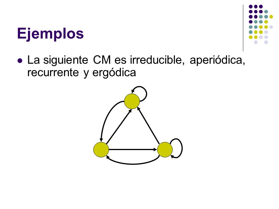 Ejemplos La siguiente CM es irreducible, aperiódica, recurrente y ergódica
