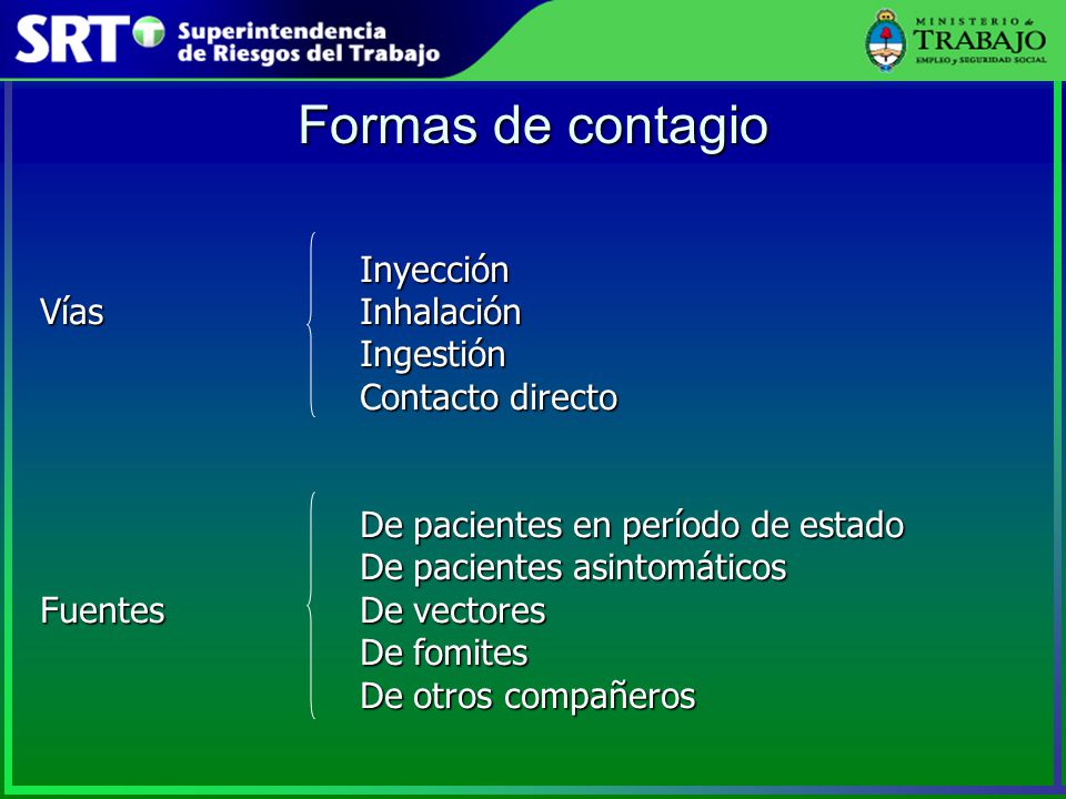 Formas de contagio Inyección Vías Inhalación Ingestión