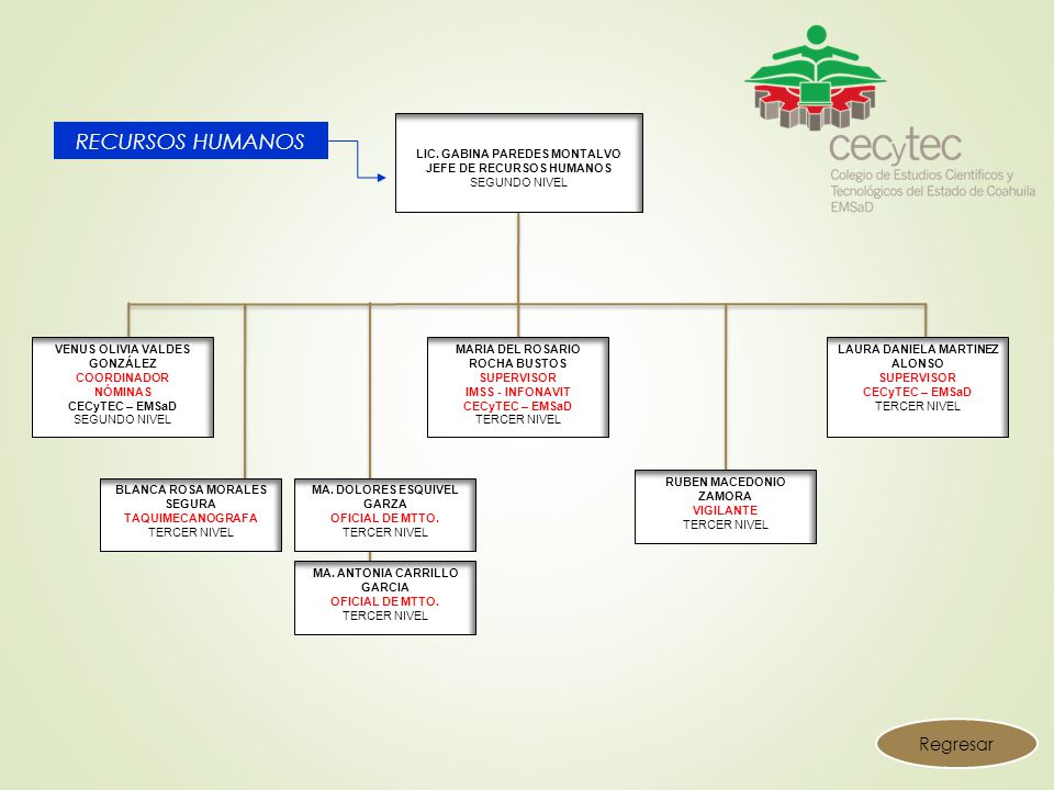 RECURSOS HUMANOS Regresar LIC. GABINA PAREDES MONTALVO