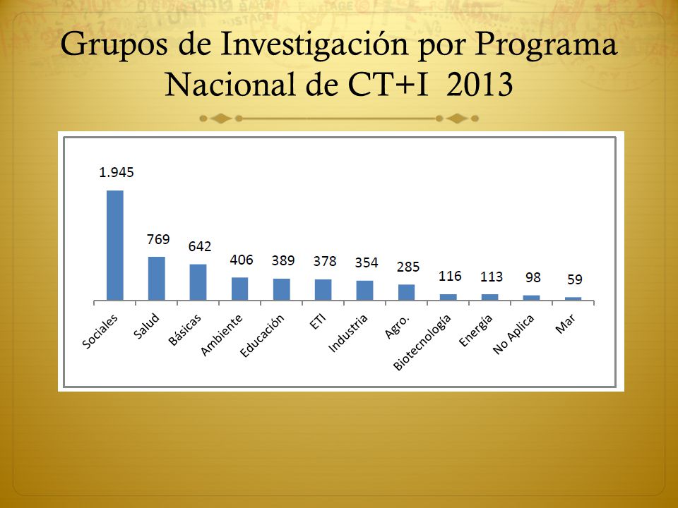 Grupos de Investigación por Programa Nacional de CT+I 2013