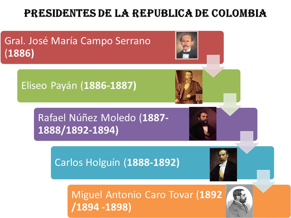 PRESIDENTES DE LA REPUBLICA DE COLOMBIA