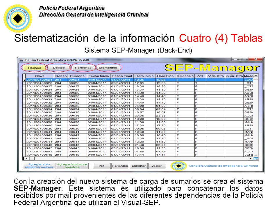 Sistematización de la información Cuatro (4) Tablas