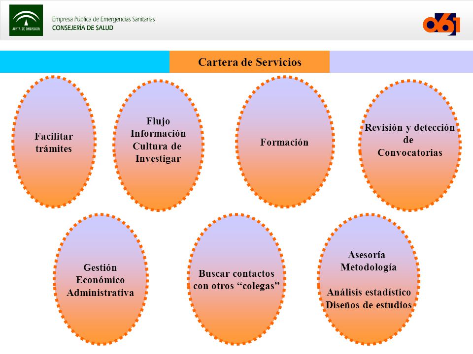 Cartera de Servicios Facilitar trámites Formación Flujo Información