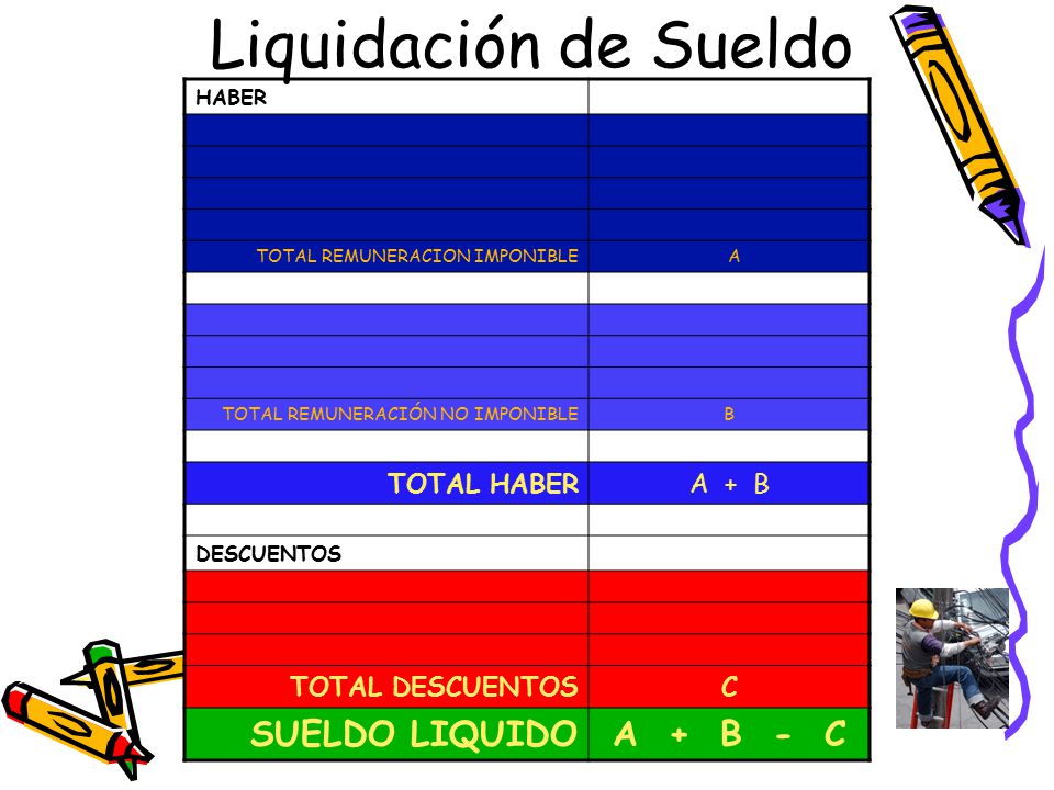 Liquidación de Sueldo SUELDO LIQUIDO A + B - C TOTAL HABER A + B