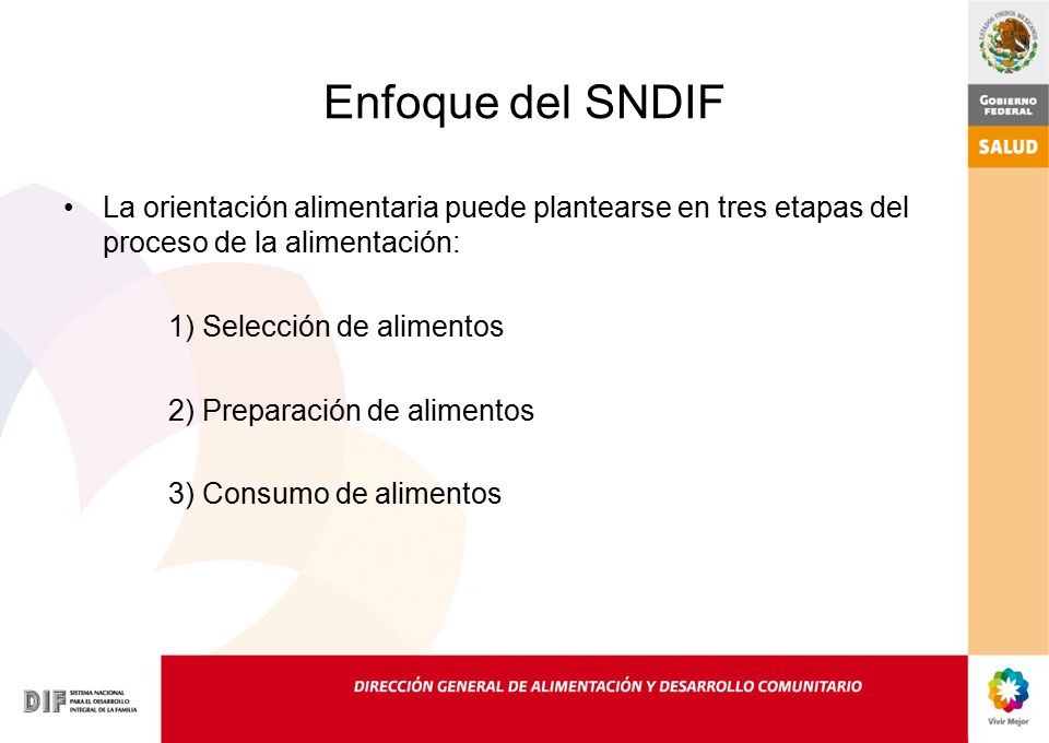 Enfoque del SNDIF La orientación alimentaria puede plantearse en tres etapas del proceso de la alimentación: