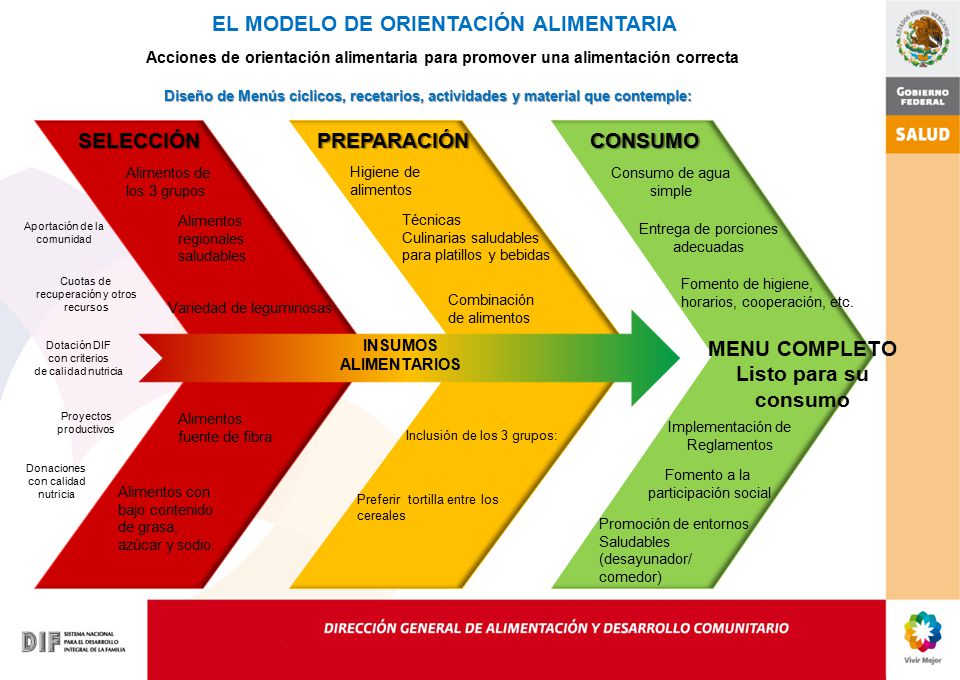 SELECCIÓN PREPARACIÓN CONSUMO MENU COMPLETO Listo para su consumo