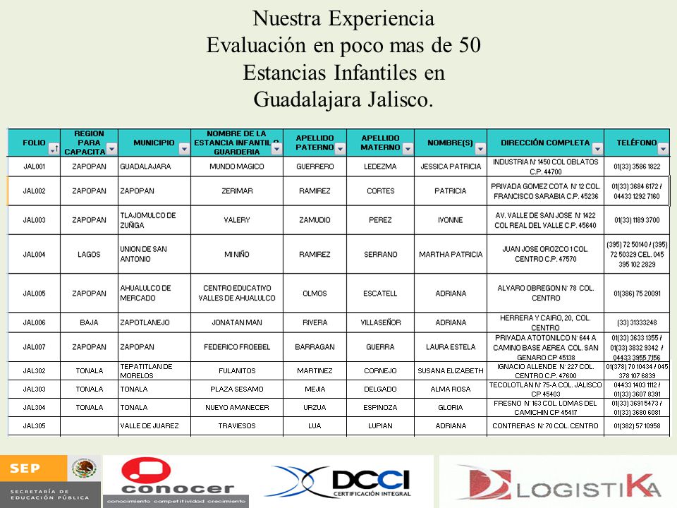 Nuestra Experiencia Evaluación en poco mas de 50 Estancias Infantiles en Guadalajara Jalisco.