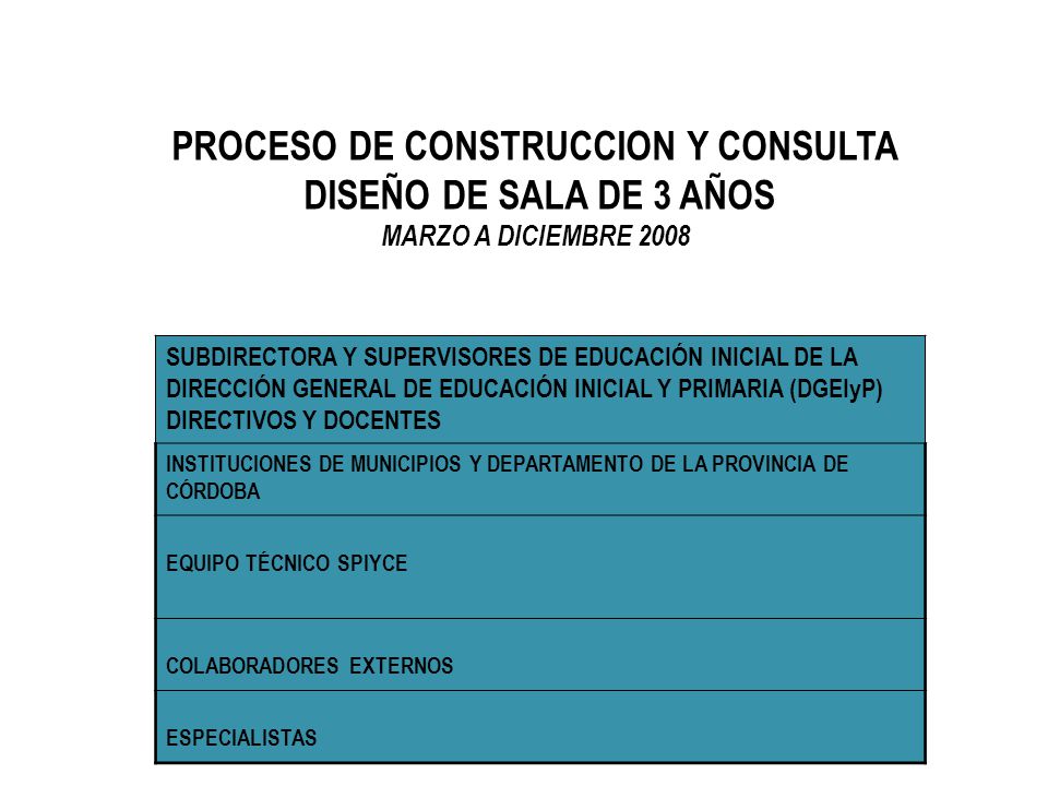 PROCESO DE CONSTRUCCION Y CONSULTA DISEÑO DE SALA DE 3 AÑOS MARZO A DICIEMBRE 2008