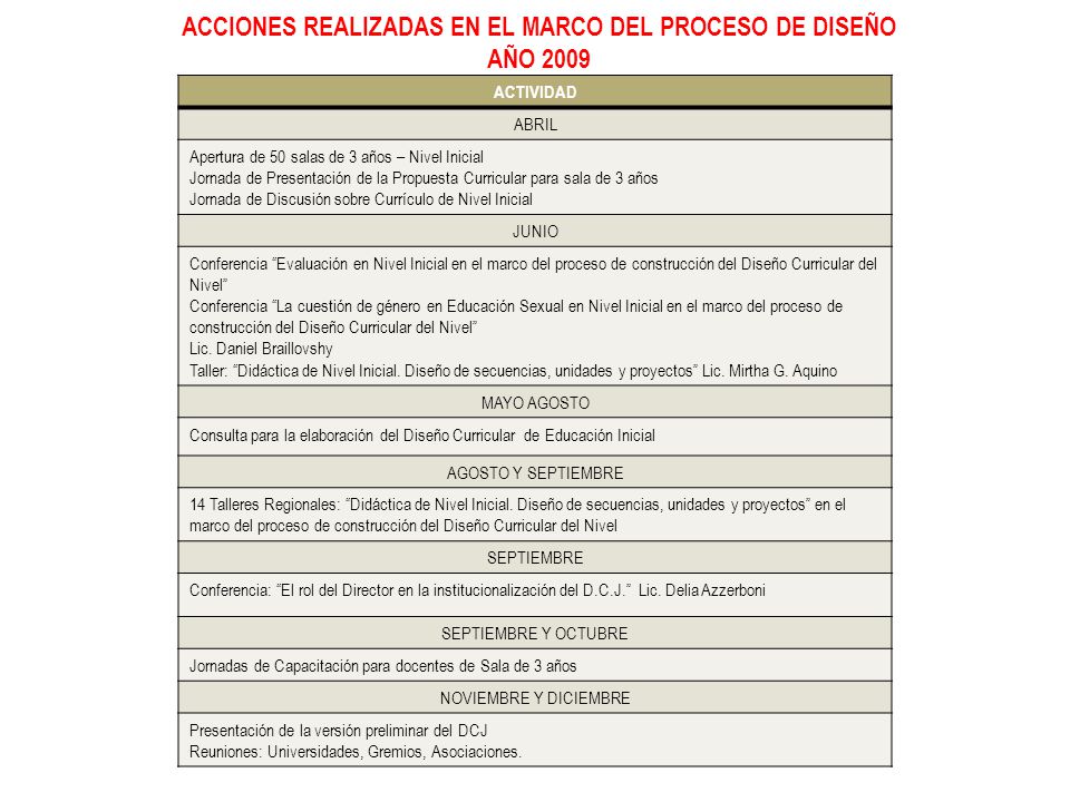ACCIONES REALIZADAS EN EL MARCO DEL PROCESO DE DISEÑO AÑO 2009