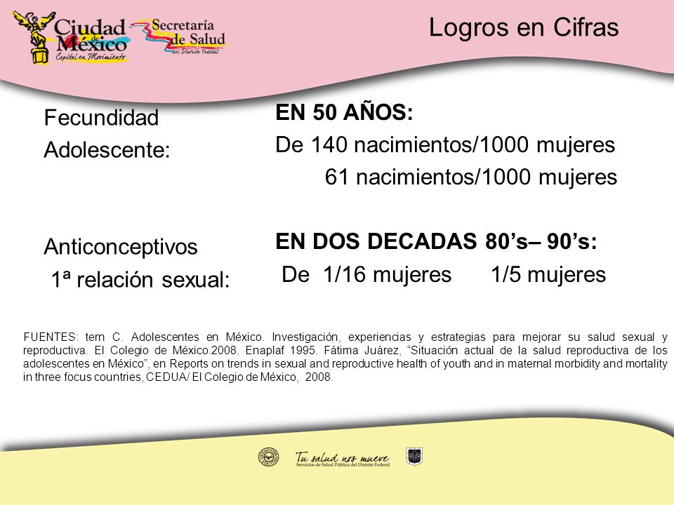 Logros en Cifras EN 50 AÑOS: De 140 nacimientos/1000 mujeres 61 nacimientos/1000 mujeres EN DOS DECADAS 80’s– 90’s: De 1/16 mujeres 1/5 mujeres