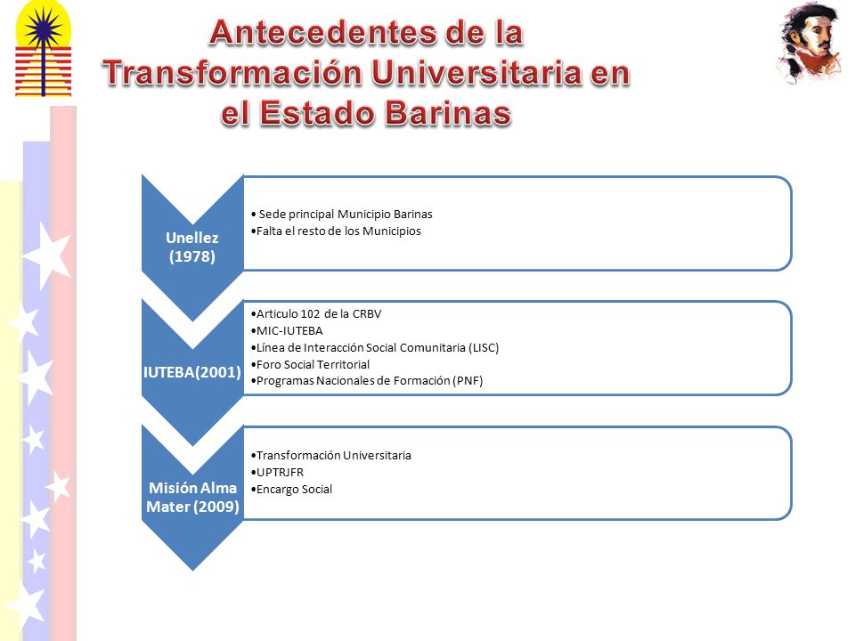 Antecedentes de la Transformación Universitaria en el Estado Barinas