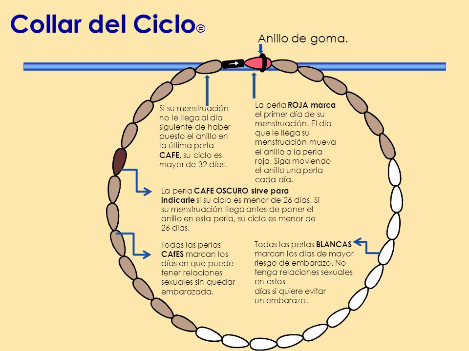 Collar del Ciclo® Anillo de goma. La perla ROJA marca