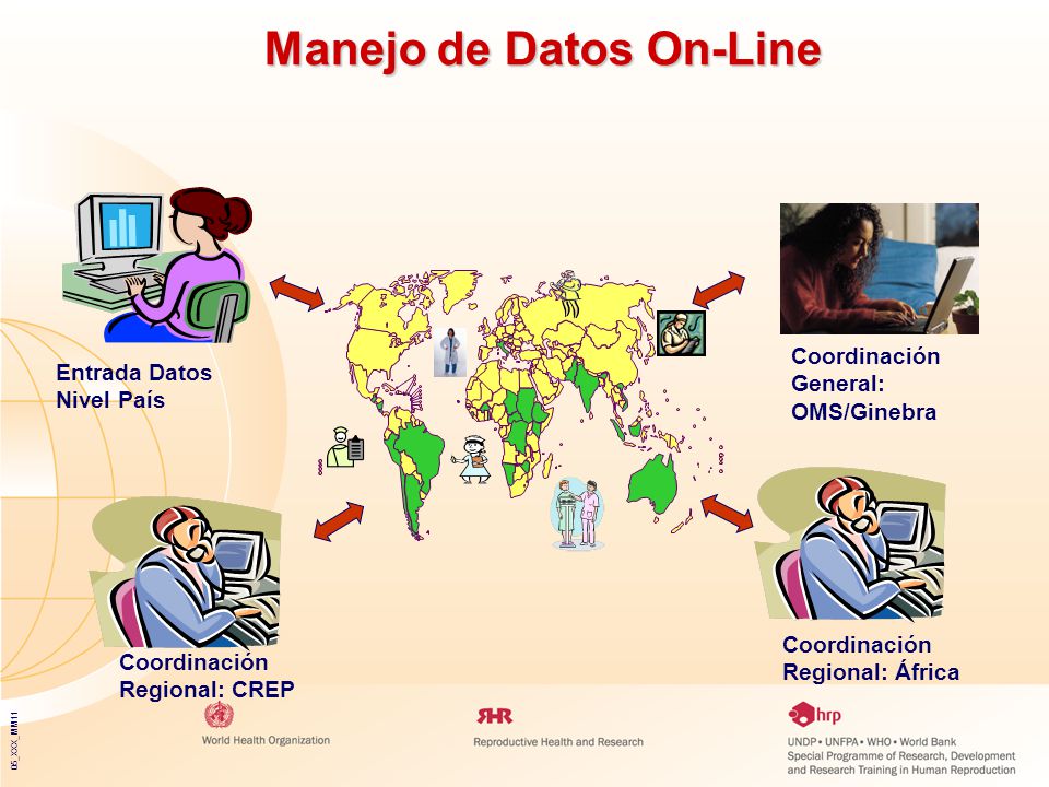 Manejo de Datos On-Line