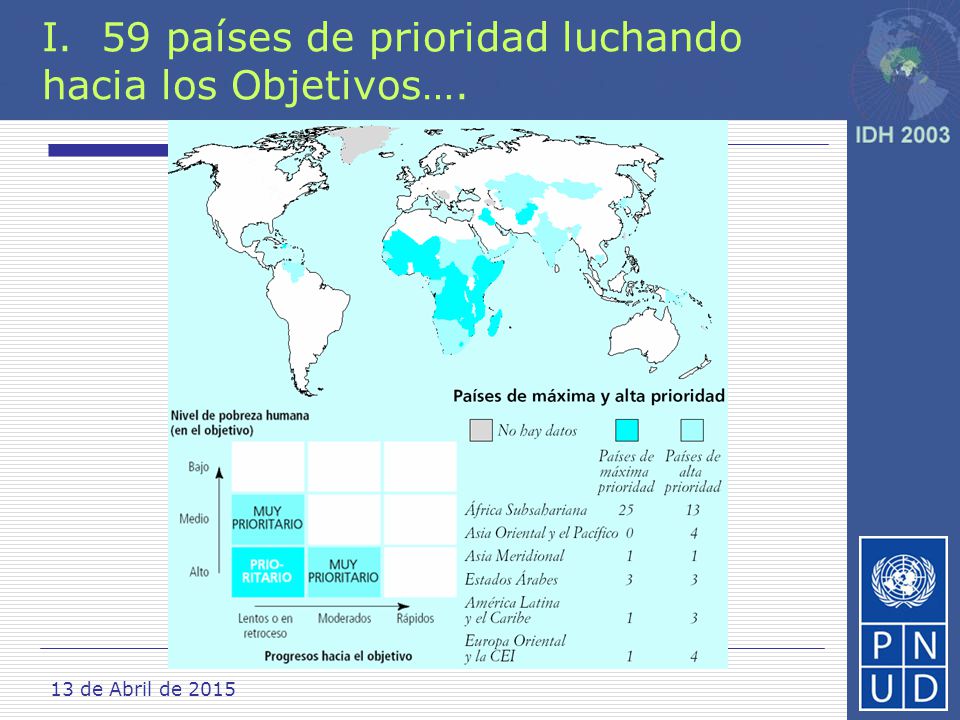 I. 59 países de prioridad luchando hacia los Objetivos….