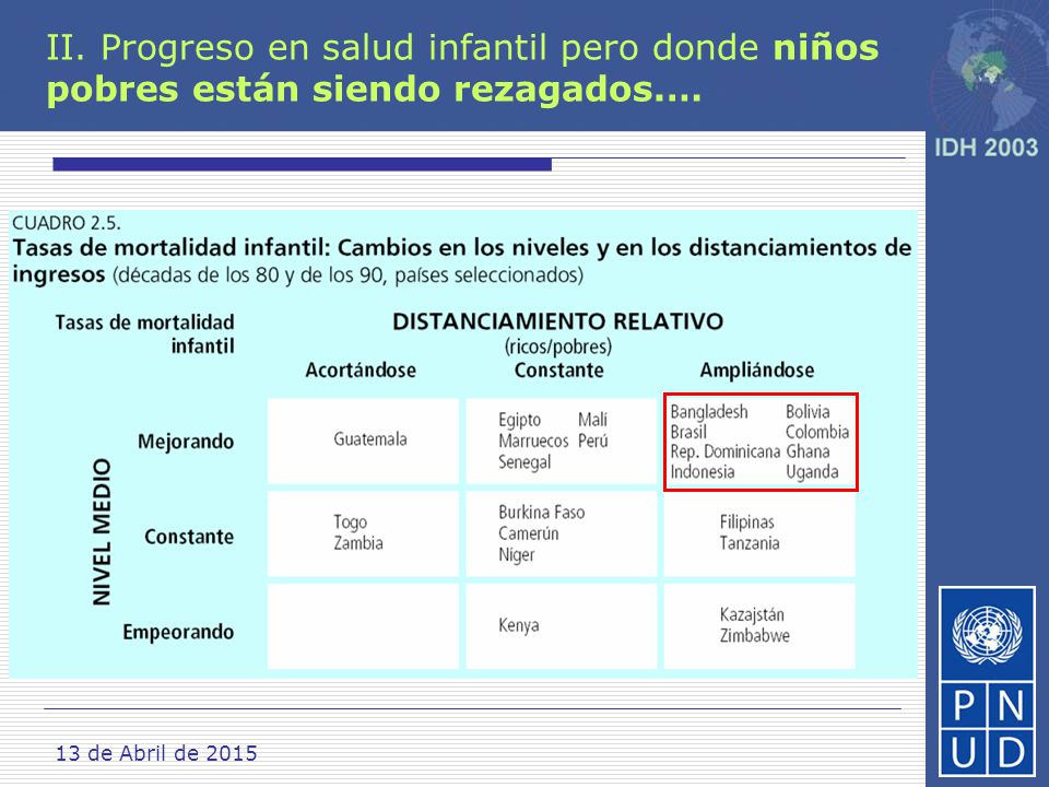 II. Progreso en salud infantil pero donde niños pobres están siendo rezagados.…