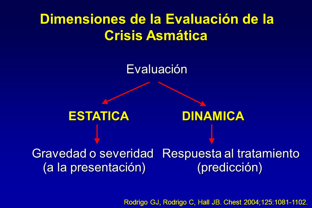 Crisis Asmática Evaluación ESTATICA DINAMICA Gravedad o severidad