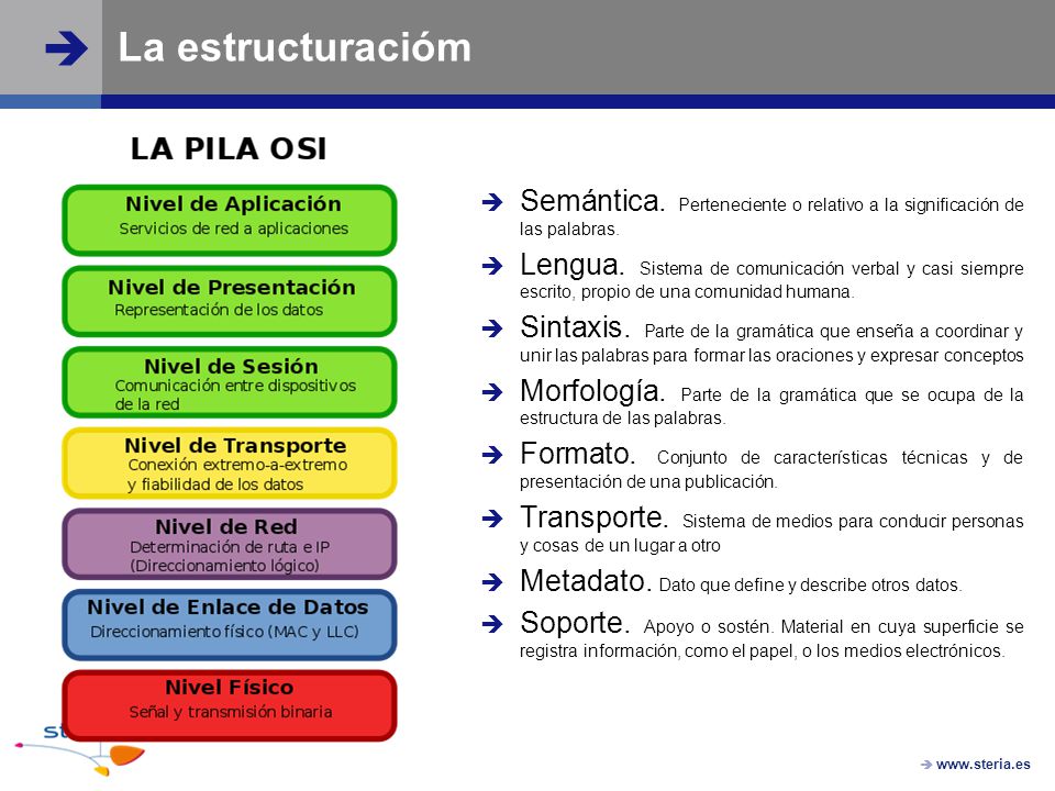 La estructuracióm Semántica. Perteneciente o relativo a la significación de las palabras.