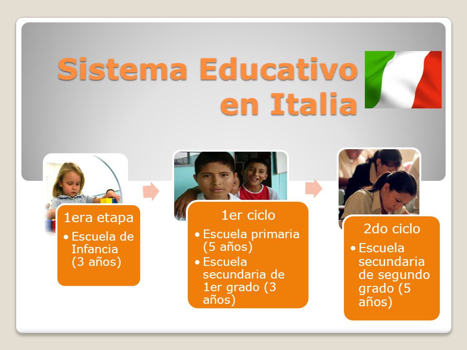Sistema Educativo en Italia
