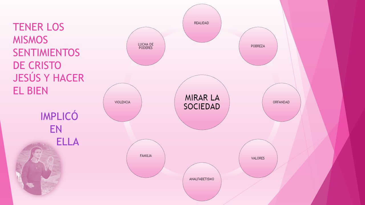 MIRAR LA SOCIEDAD REALIDAD. POBREZA. ORFANDAD. VALORES. ANALFABETISMO. FAMILIA. VIOLENCIA. LUCHA DE PODERES.