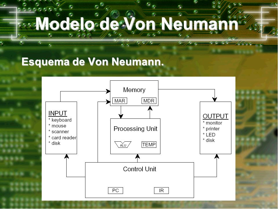 El modelo de Von Neumann - ppt video online descargar