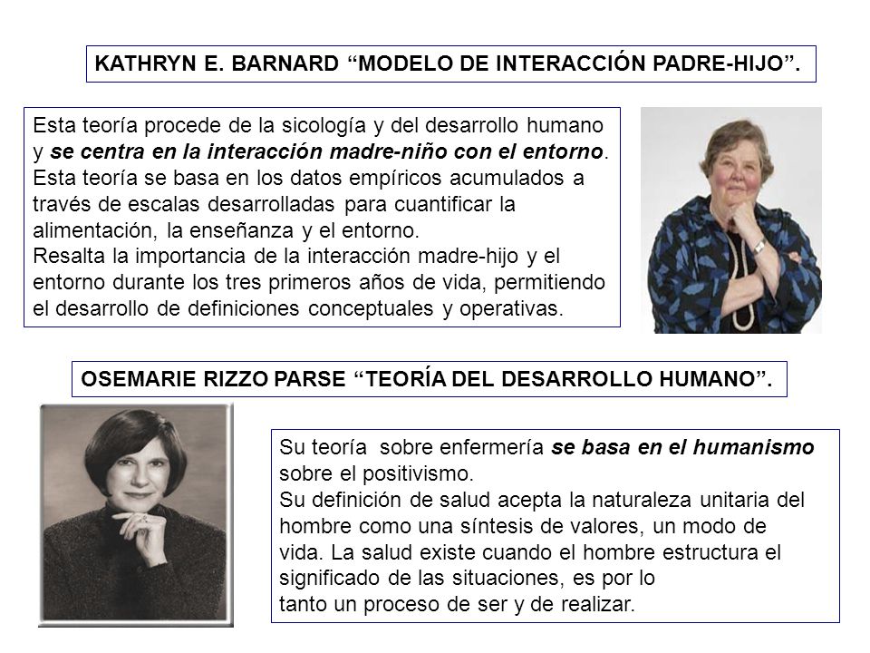 KATHRYN E. BARNARD MODELO DE INTERACCIÓN PADRE-HIJO .