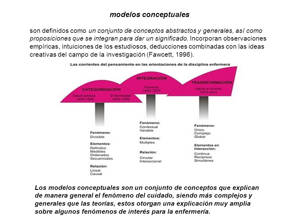 modelos conceptuales