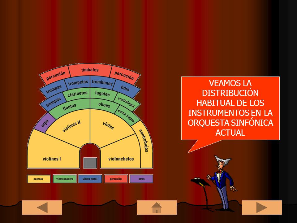 VEAMOS LA DISTRIBUCIÓN HABITUAL DE LOS INSTRUMENTOS EN LA ORQUESTA SINFÓNICA ACTUAL