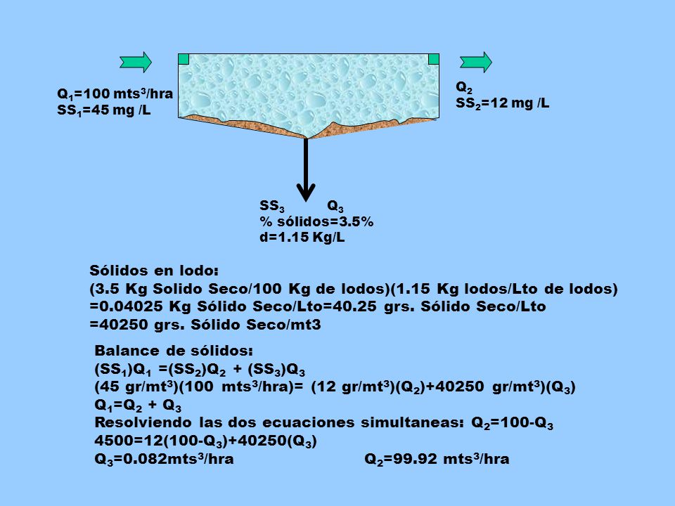 (3.5 Kg Solido Seco/100 Kg de lodos)(1.15 Kg lodos/Lto de lodos)