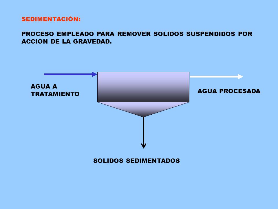 SEDIMENTACIÓN: PROCESO EMPLEADO PARA REMOVER SOLIDOS SUSPENDIDOS POR. ACCION DE LA GRAVEDAD. AGUA A.