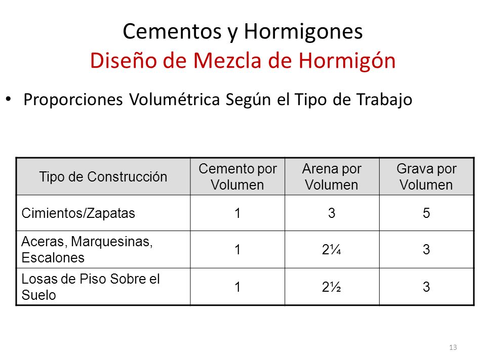 Cementos y Hormigones Diseño de Mezcla de Hormigón