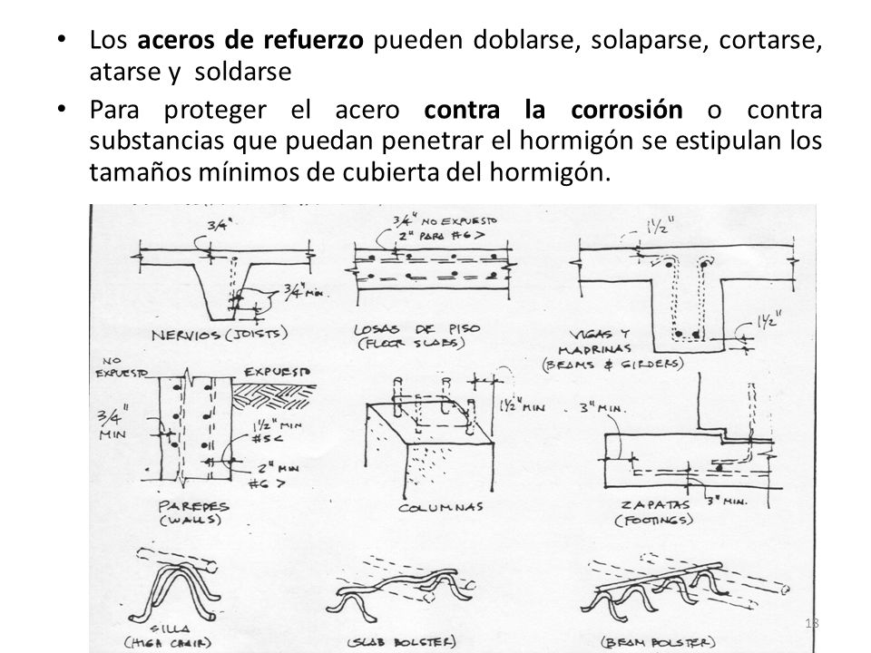 Los aceros de refuerzo pueden doblarse, solaparse, cortarse, atarse y soldarse