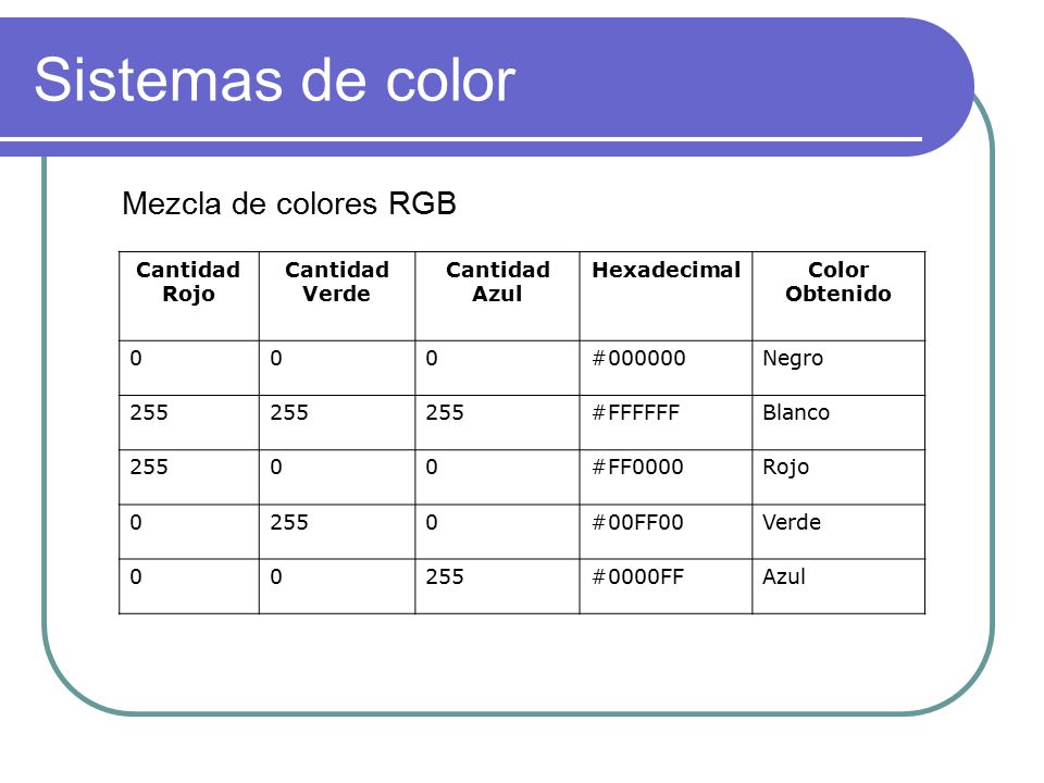 Sistemas de color Mezcla de colores RGB Cantidad Rojo Verde Azul