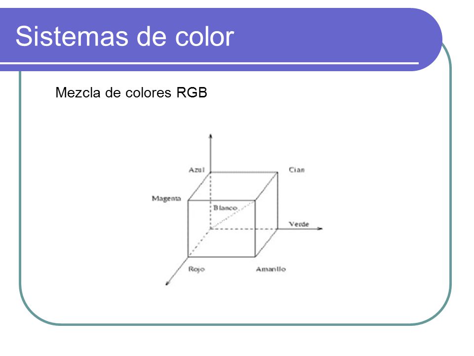 Sistemas de color Mezcla de colores RGB