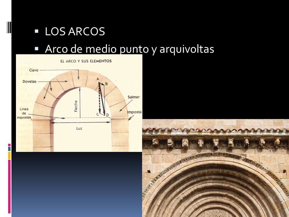 LOS ARCOS Arco de medio punto y arquivoltas