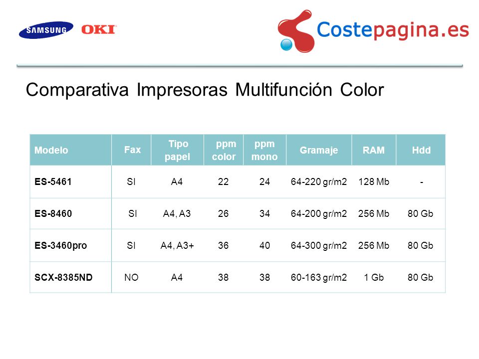 Comparativa Impresoras Multifunción Color