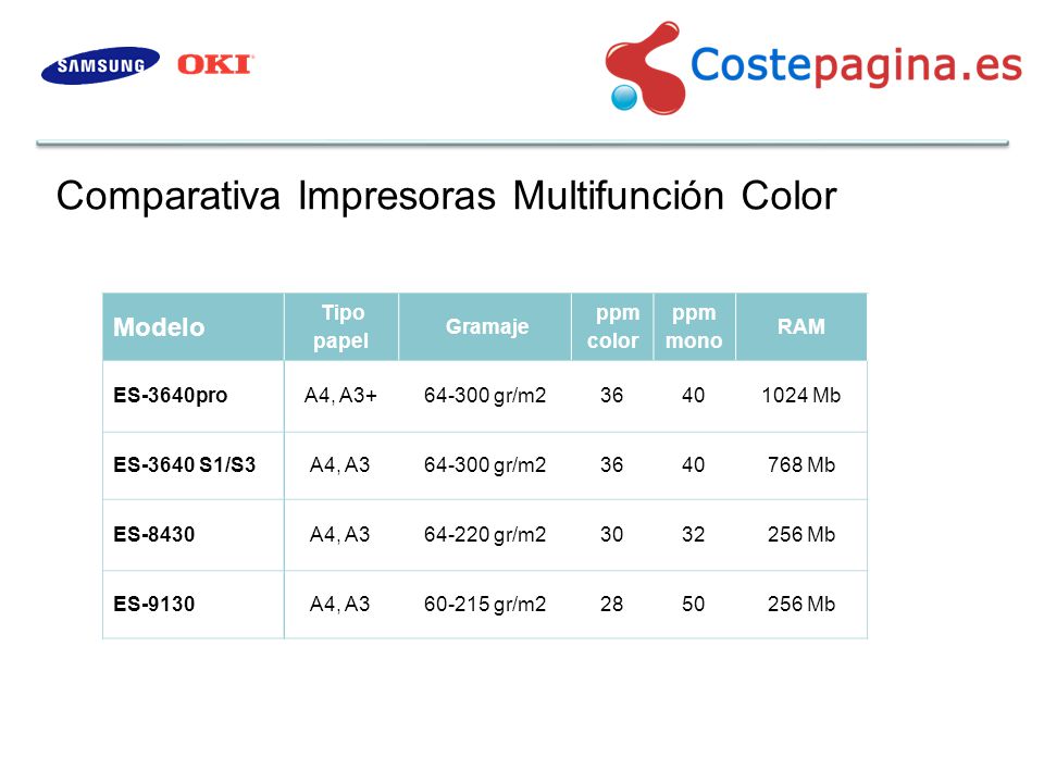 Comparativa Impresoras Multifunción Color