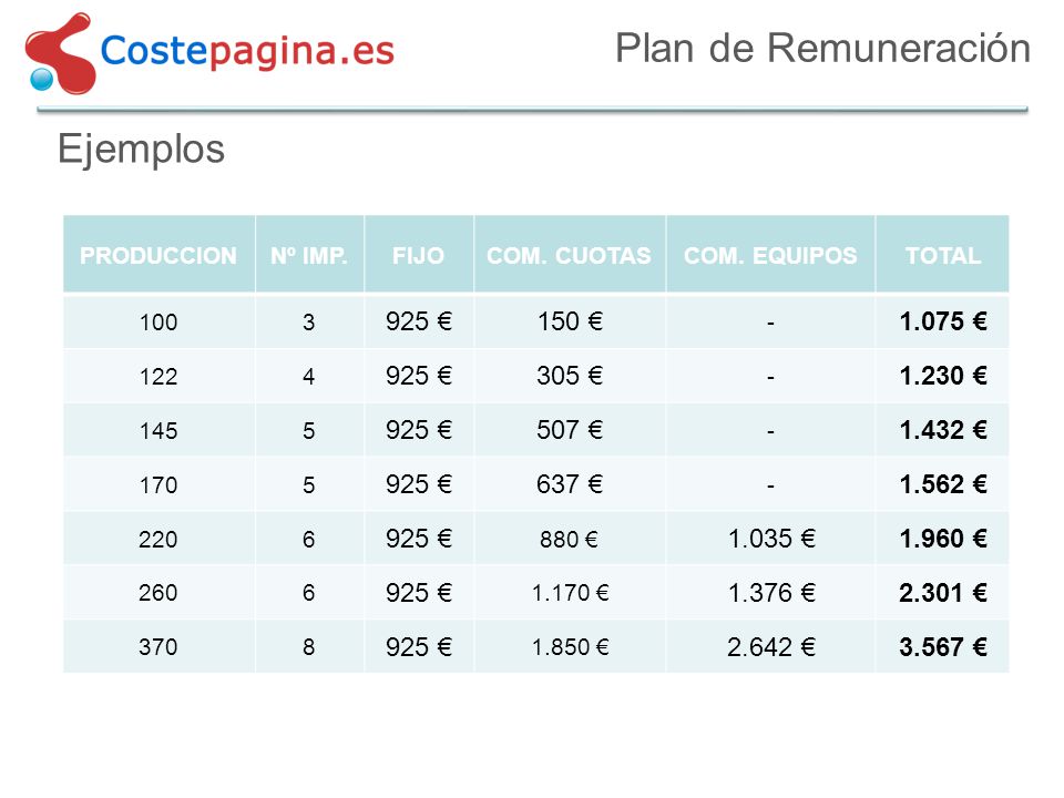 Plan de Remuneración Ejemplos 925 € 150 € € 305 € € 507 €