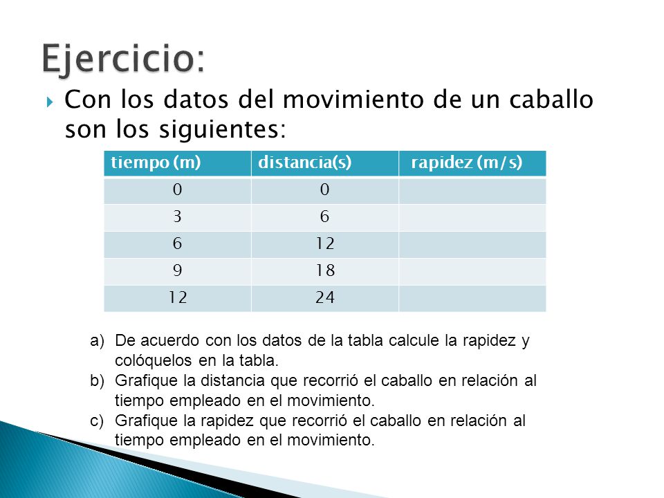 Ejercicio: Con los datos del movimiento de un caballo son los siguientes: tiempo (m) distancia(s)