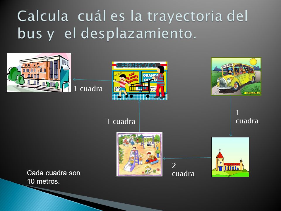 Calcula cuál es la trayectoria del bus y el desplazamiento.