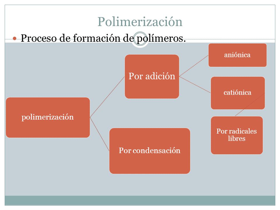 Polimerización Proceso de formación de polímeros. Por adición
